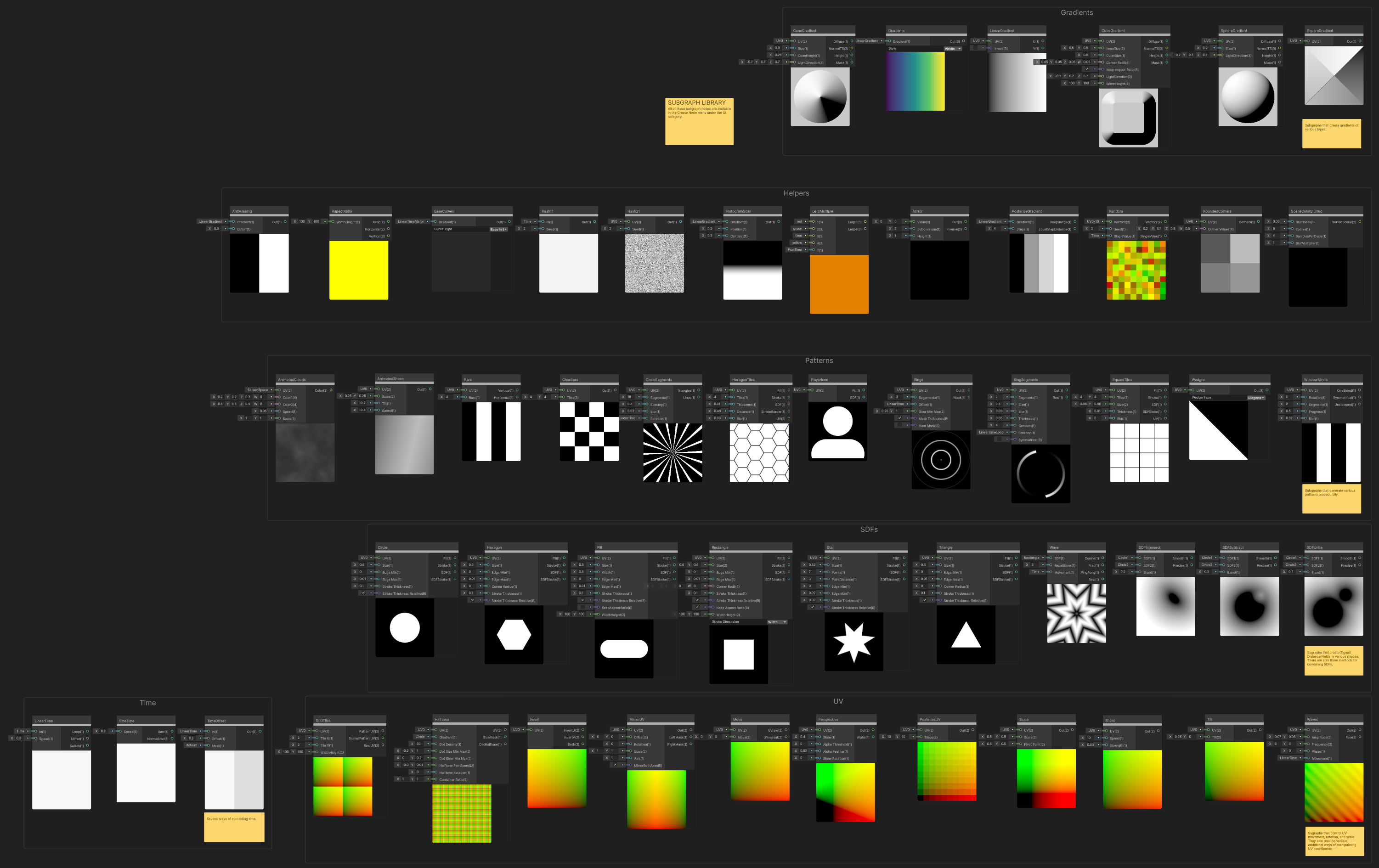 A collection of graphical nodes within a node-based visual editor, grouped into labeled sections—Gradients, Helpers, Patterns, SDFs, Time, and UV. Each node features preview images and labeled inputs/outputs, handling elements like color, shape, noise, and UV manipulation.