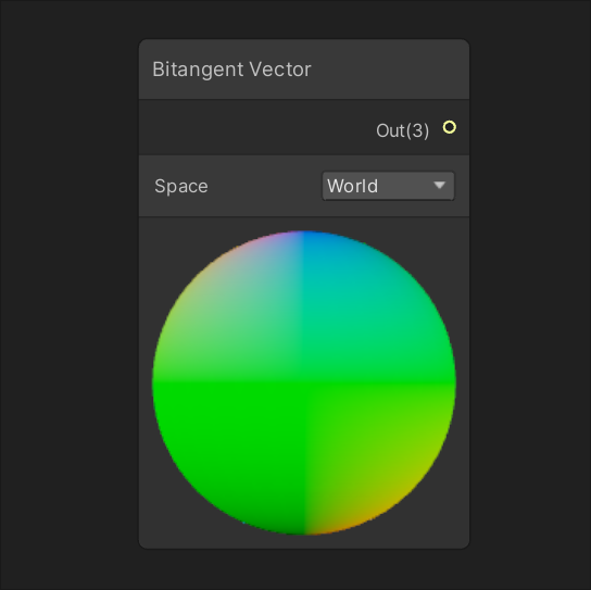 A Bitangent Vector node with an output labeled out(3). Below the label, there are two options or modes indicated: Space and World, with an arrow pointing down toward World. This suggests the vector can be interpreted or output in different coordinate spaces, with the current selection being World space.