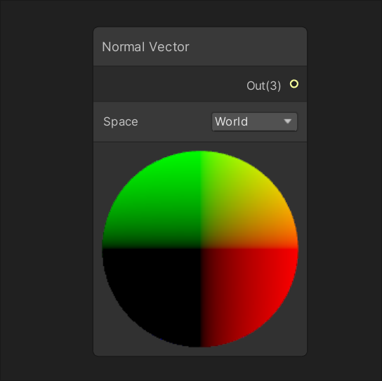 A Normal Vector node with an output labeled Out(3). Below it, there are two options: Space and World, with an arrow pointing downward toward World. This indicates the vector can be output in different coordinate spaces, currently set to World space.