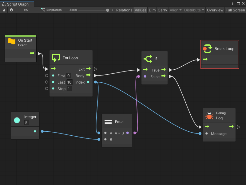 A Break Loop node terminating a For Loop node before completion.