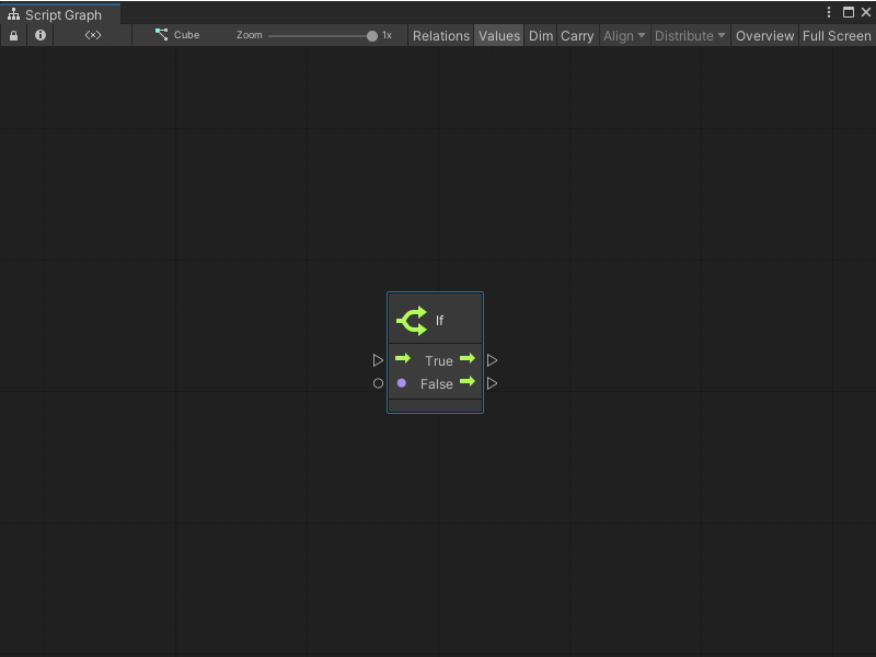 An If node, with True and False branches.