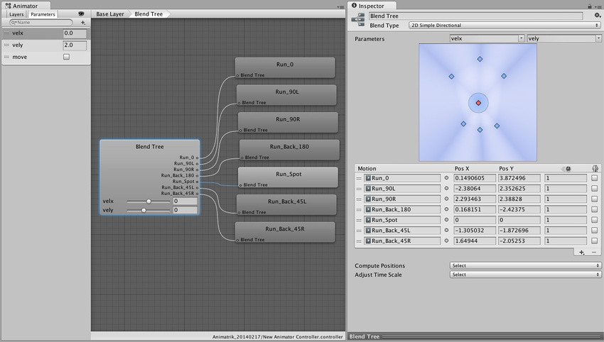 A 2D blend tree with seven run animations, including an animation for running on the spot.
