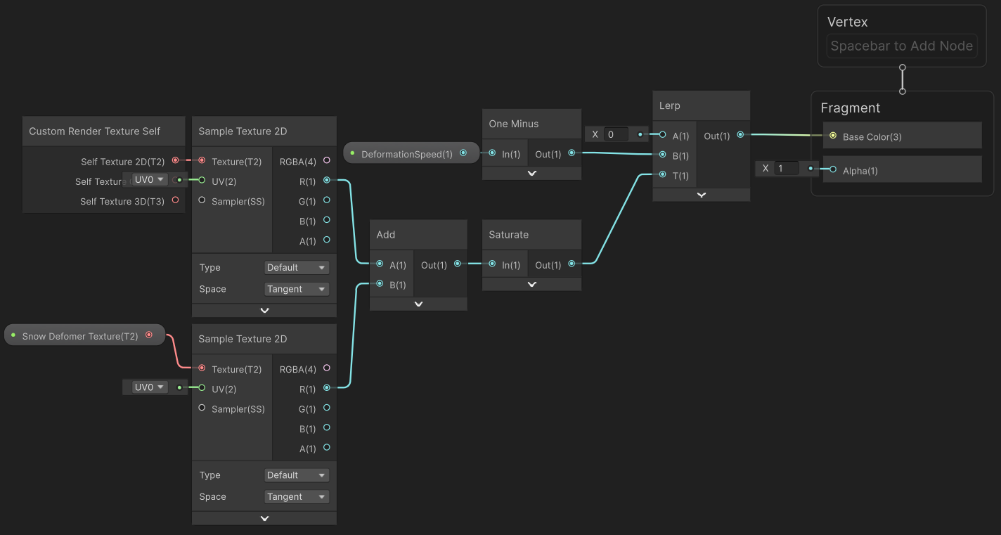 The graph that is described in the preceding text.