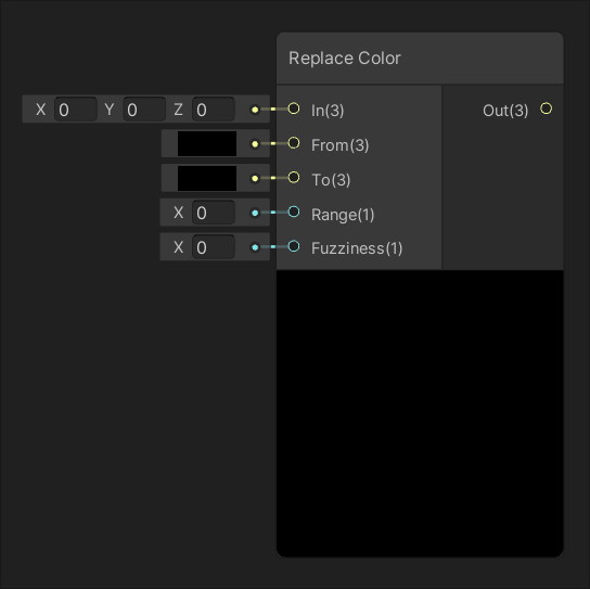 A Replace Color block. A (0,0,0) Vector3 is connected to the In(3) slot and 0 scalar values are connected to the Range(1) and Fuzziness(1) slots. Empty values are connected to the From (3) and To(3) slots. No value is connected to the Out(3) slot.